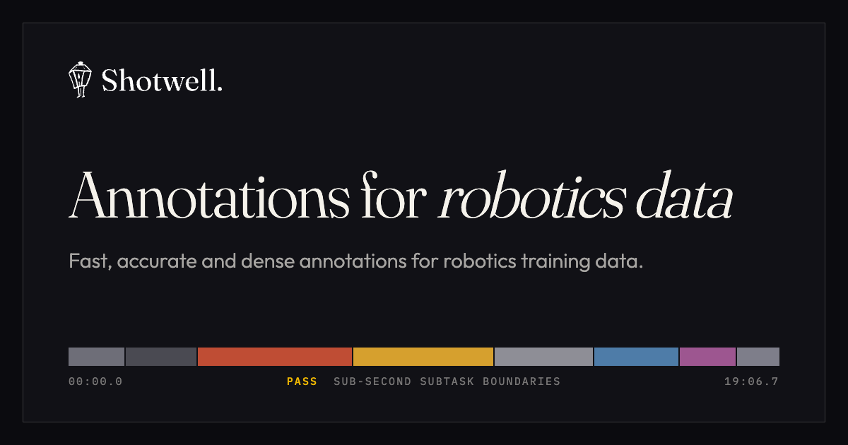 demo.shotwell.ai image